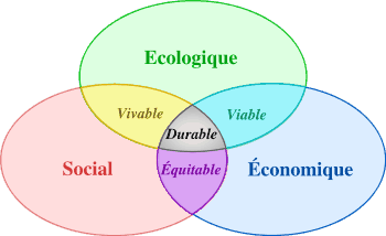 Définition commerce équitable